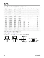 Preview for 42 page of Trane Symbio CVRF Installation Instructions Manual