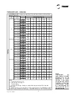 Preview for 17 page of Trane TDHMB060BCV3VB User Manual