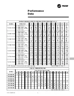 Preview for 9 page of Trane TDX040C924D Feature Overview Manual