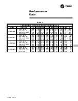 Preview for 7 page of Trane TDX060R936V Manual