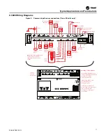 Preview for 17 page of Trane Tracer UC400 Installation, Operation And Maintenance Manual