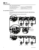 Preview for 28 page of Trane Tracer UC400 Installation, Operation And Maintenance Manual