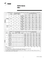 Preview for 9 page of Trane TUD2B060AFV32A User Manual