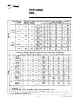 Preview for 11 page of Trane TUD2B060AFV32A User Manual