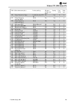 Preview for 126 page of Trane VarioTrane TR1 2800 Series Operating Instructions Manual