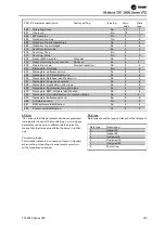 Preview for 130 page of Trane VarioTrane TR1 2800 Series Operating Instructions Manual