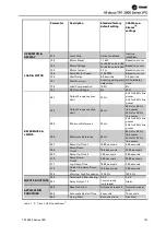 Preview for 132 page of Trane VarioTrane TR1 2800 Series Operating Instructions Manual