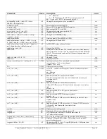 Preview for 48 page of Trango Broadband Wireless M915S User Manual