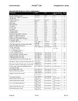 Preview for 112 page of TransAct POSJET 1500 Programmer'S Manual