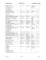 Preview for 114 page of TransAct POSJET 1500 Programmer'S Manual