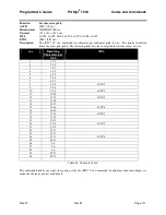 Preview for 125 page of TransAct POSJET 1500 Programmer'S Manual