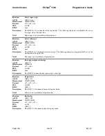 Preview for 140 page of TransAct POSJET 1500 Programmer'S Manual