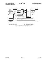 Preview for 274 page of TransAct POSJET 1500 Programmer'S Manual