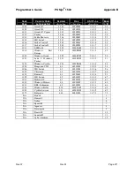 Preview for 285 page of TransAct POSJET 1500 Programmer'S Manual