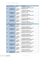 Preview for 204 page of TransAct Printrex 980 Operator'S Manual