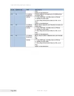 Preview for 216 page of TransAct Printrex 980 Operator'S Manual