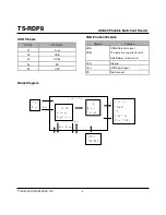 Preview for 2 page of Transcend TS-RDP8 Specification Sheet