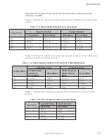 Preview for 68 page of TransCore 1422E User Manual