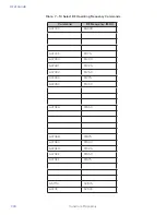 Preview for 79 page of TransCore 1422E User Manual