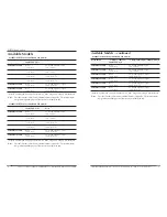 Preview for 2 page of Transition Networks SIBTF1011-110-MR User Manual