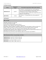 Preview for 8 page of Transition Networks SM Series Install Manual