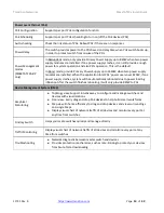 Preview for 13 page of Transition Networks SM Series Install Manual