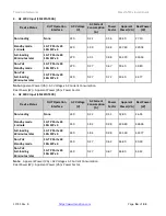 Preview for 16 page of Transition Networks SM Series Install Manual