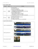 Preview for 20 page of Transition Networks SM Series Install Manual