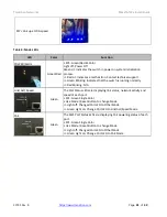 Preview for 21 page of Transition Networks SM Series Install Manual