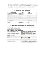 Preview for 6 page of Transmitter Solutions DOLCSAW10KH Quick Reference Programming Manual