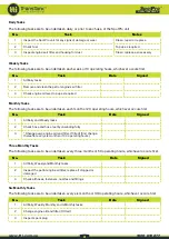 Preview for 21 page of TransTank SpotPro Operator'S Handbook Manual