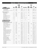 Preview for 41 page of Travis Industries 400 PI Troubleshooting Manual