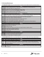 Preview for 32 page of Tregaskiss TOUGH GUN TT3 Reamer Owner'S Manual