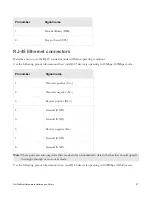 Preview for 63 page of Trend Micro TippingPoint NX-Platform Hardware Installation And Safety