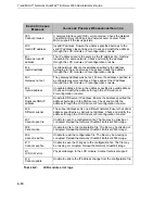 Preview for 122 page of Trend Micro VirusWall 2500 Administrator'S Manual