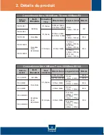 Preview for 4 page of TRENDnet TFC-1000 (French) Quick Installation Manual