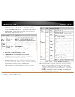 Preview for 5 page of TRENDnet TPL-407E Quick Installation Manual