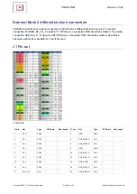 Preview for 20 page of Trenz Electronic TE0600 TRM Manual