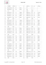 Preview for 23 page of Trenz Electronic TE0600 TRM Manual