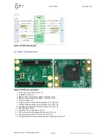 Preview for 7 page of Trenz Electronic TE0714 TRM Manual