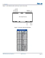 Preview for 19 page of Tri-M Systems TCB1000 Series User Manual