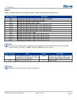 Preview for 24 page of Tri-M Systems TCB1000 Series User Manual