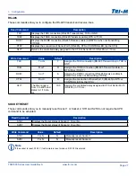 Preview for 27 page of Tri-M Systems TCB1000 Series User Manual