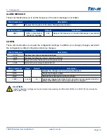 Preview for 30 page of Tri-M Systems TCB1000 Series User Manual