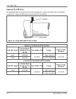 Preview for 36 page of TRI tool 601SBM Operation Manual