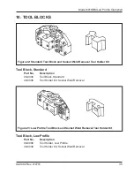 Preview for 37 page of TRI tool 601SBM Operation Manual