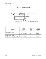 Preview for 30 page of TRI tool BEVELMASTER 204B Operation Manual