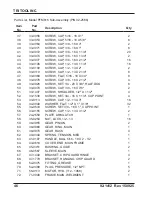 Preview for 48 page of TRI tool PIPEMASTER PFM816 Operation Manual