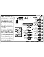 Preview for 2 page of Triad RackAmp 700 DSP Quick Start Manual