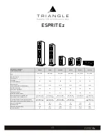 Preview for 15 page of TriangleTube ESPRIT Ez Owner'S Manual And Warranty